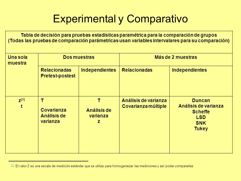 Experimental y Comparativo