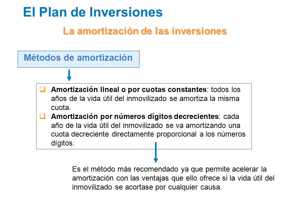 La amortización de las inversiones Métodos de amortización