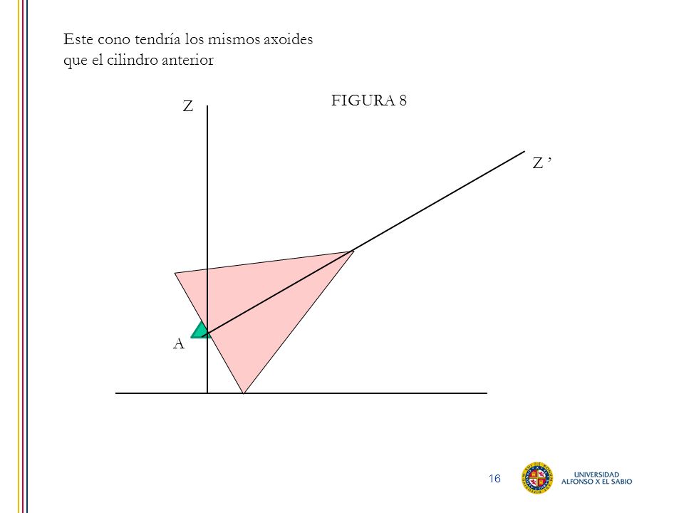 Este cono tendría los mismos axoides que el cilindro anterior