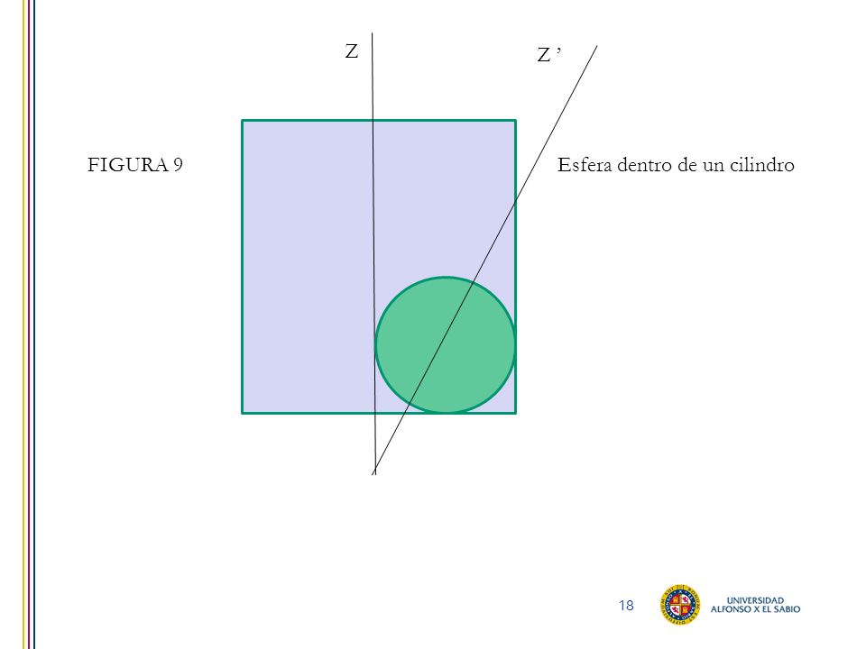 Z Z ’ FIGURA 9 Esfera dentro de un cilindro
