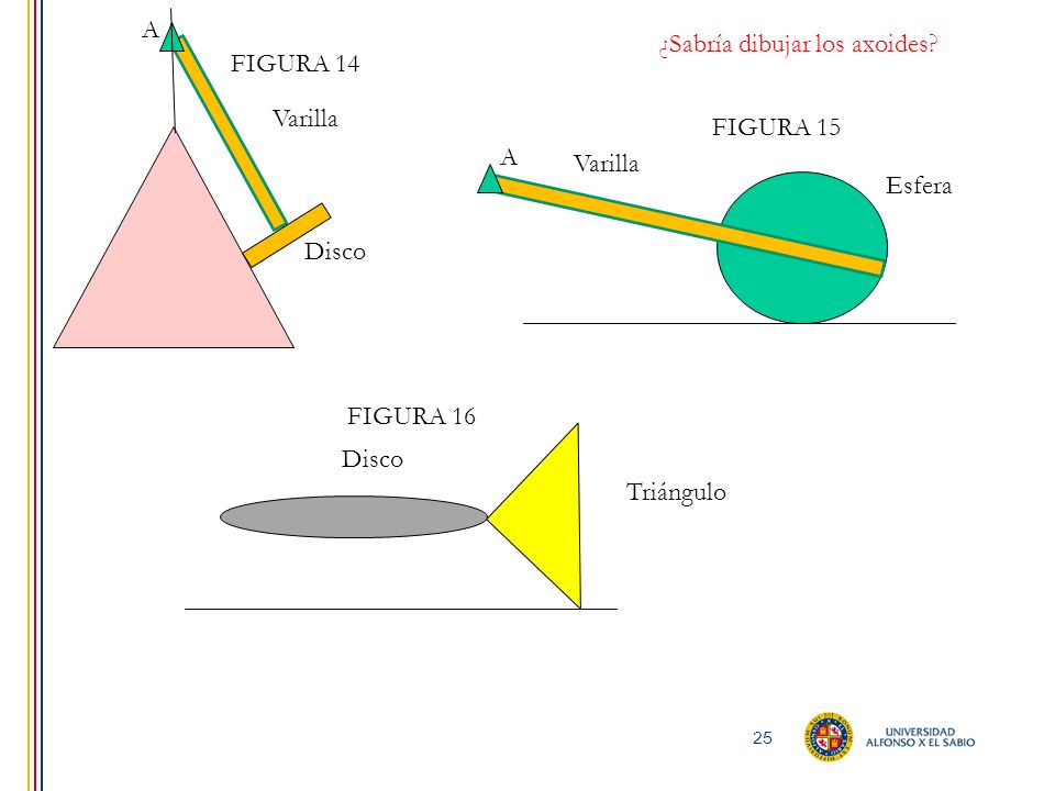 A ¿Sabría dibujar los axoides FIGURA 14. Varilla. FIGURA 15. A. Varilla. Esfera. Disco. FIGURA 16.