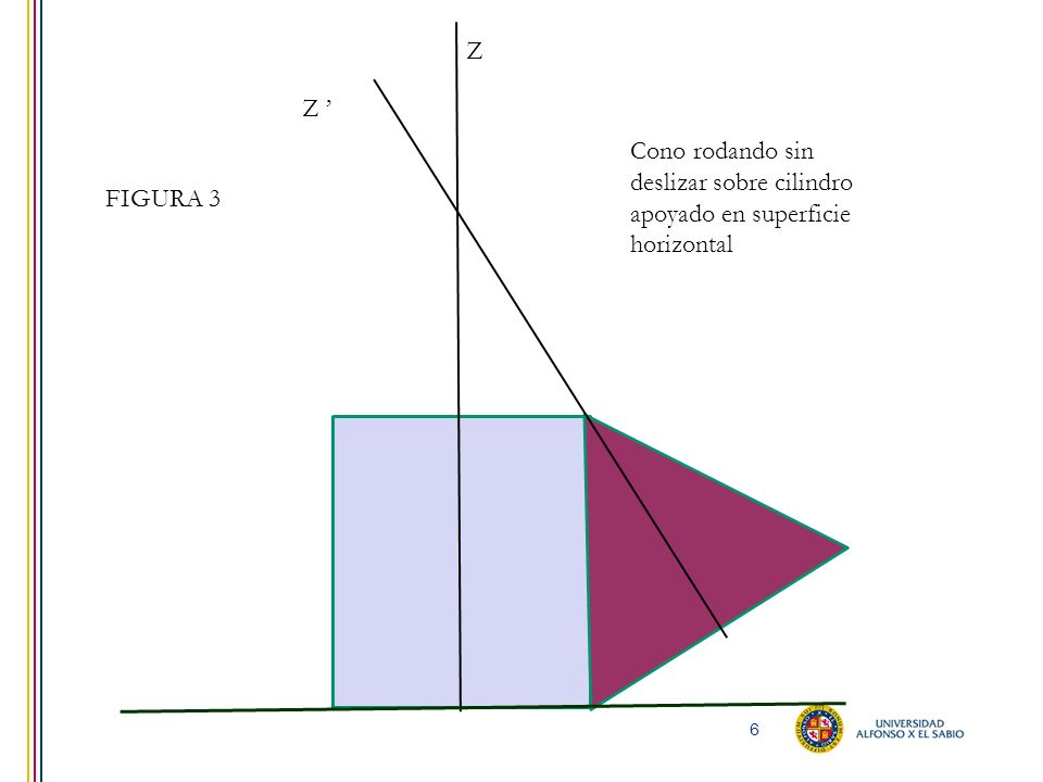 Z Z ’ Cono rodando sin deslizar sobre cilindro apoyado en superficie horizontal FIGURA 3