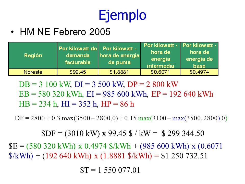 Ejemplo HM NE Febrero 2005 DB = kW, DI = kW, DP = kW