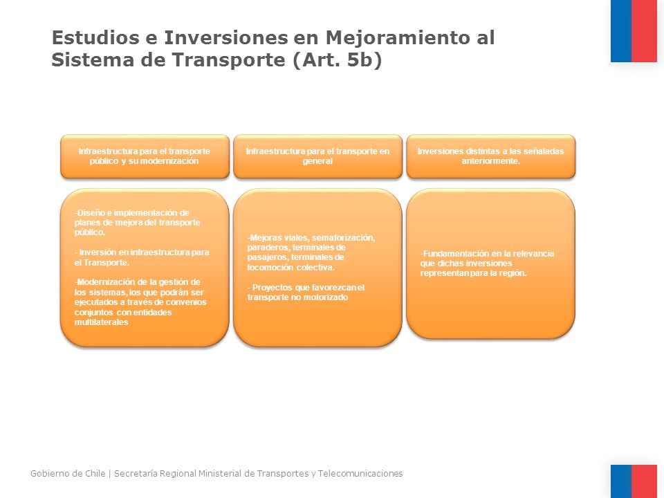 Estudios e Inversiones en Mejoramiento al Sistema de Transporte (Art