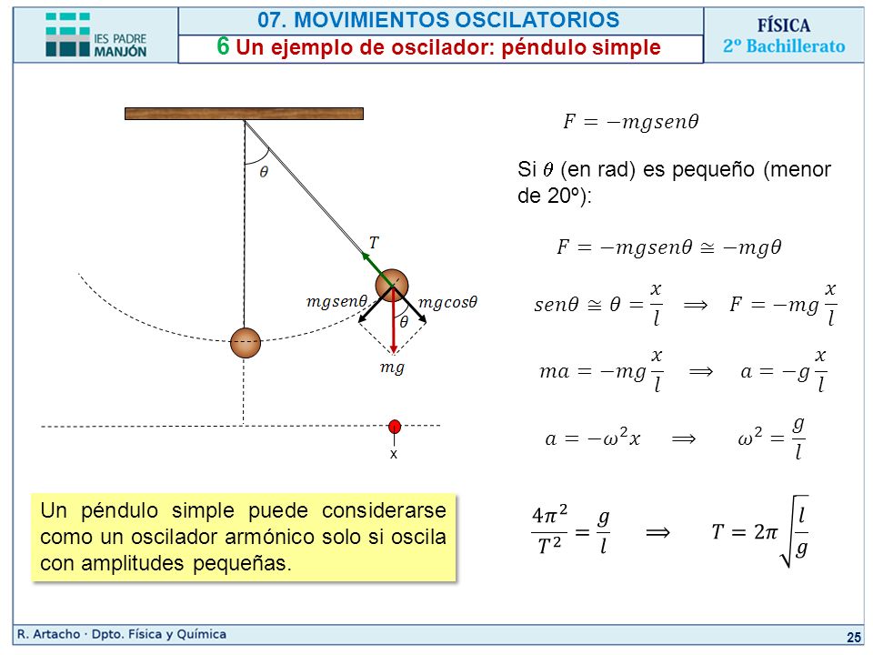 07. MOVIMIENTOS OSCILATORIOS 6 Un ejemplo de oscilador: péndulo simple