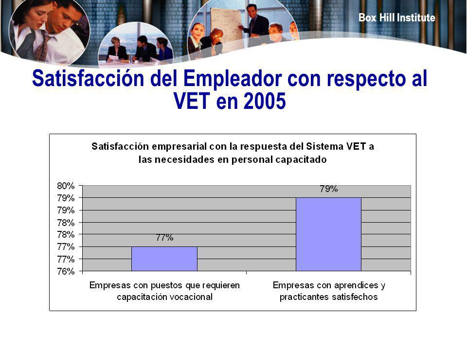 Satisfacción del Empleador con respecto al VET en 2005