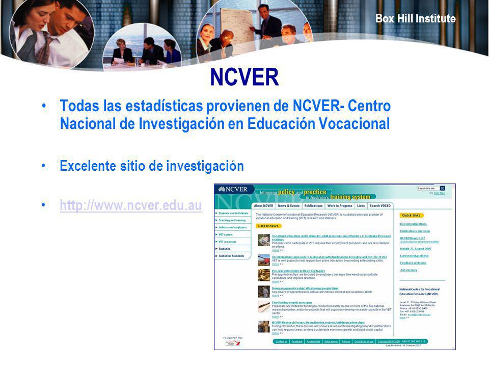 NCVER Todas las estadísticas provienen de NCVER- Centro Nacional de Investigación en Educación Vocacional.