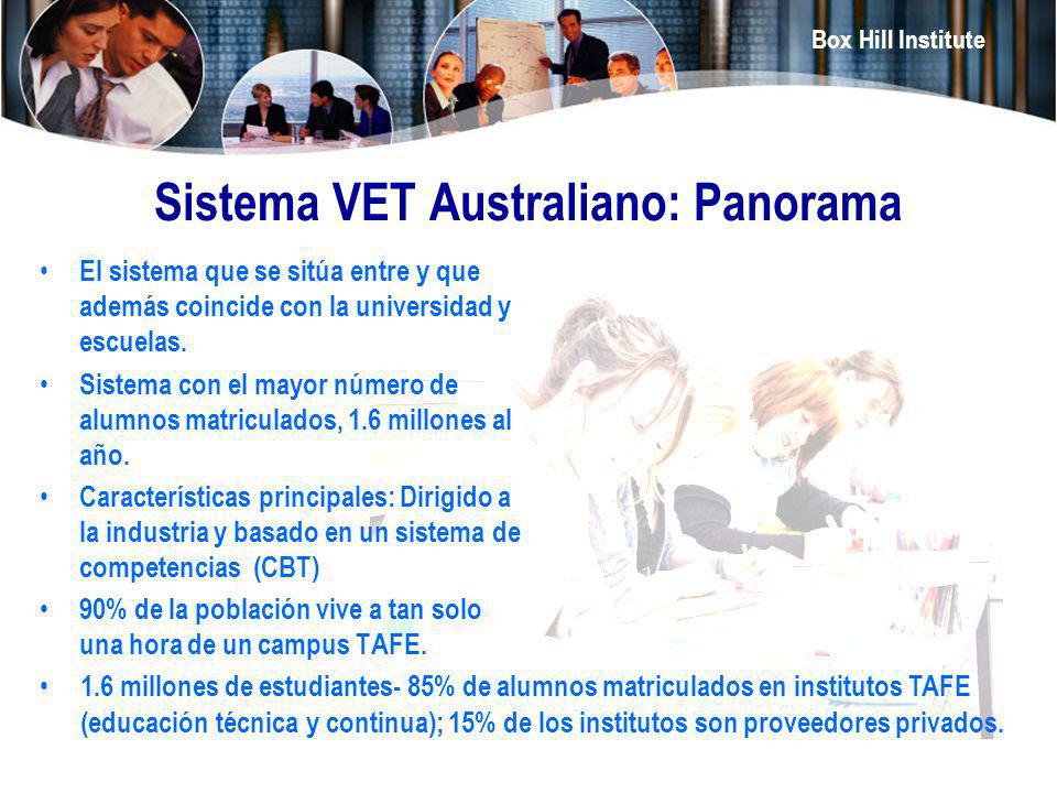 Sistema VET Australiano: Panorama