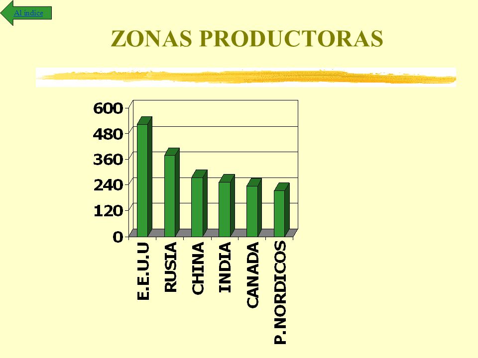 Al índice ZONAS PRODUCTORAS