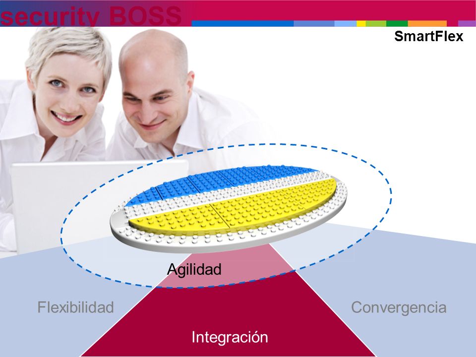 SmartFlex Agilidad Flexibilidad Convergencia Integración