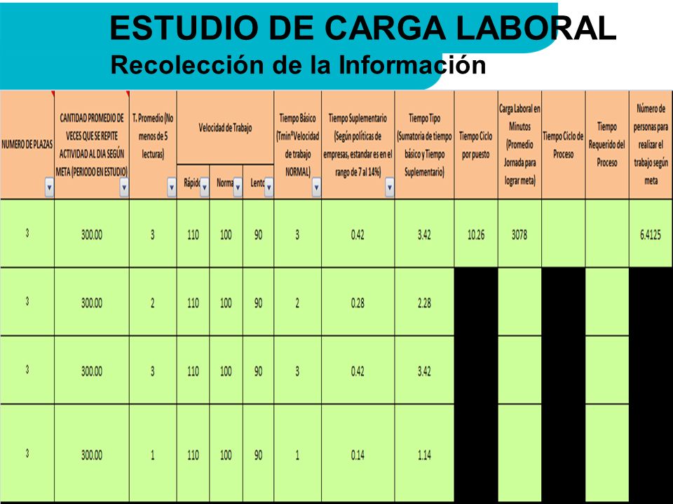 Clase 10: “Análisis de Carga de Trabajo” Presenta: Bladimir Henríquez - ppt  descargar