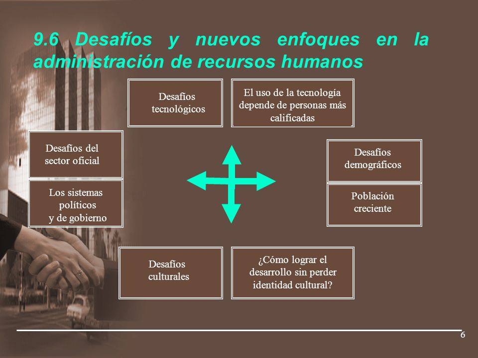 9.6 Desafíos y nuevos enfoques en la administración de recursos humanos