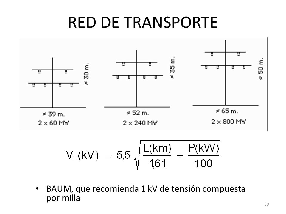 RED DE TRANSPORTE BAUM, que recomienda 1 kV de tensión compuesta por milla