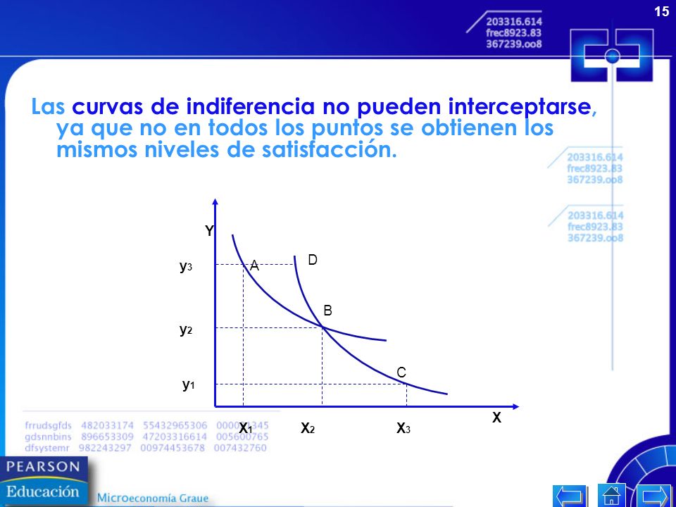 Las curvas de indiferencia no pueden interceptarse, ya que no en todos los puntos se obtienen los mismos niveles de satisfacción.