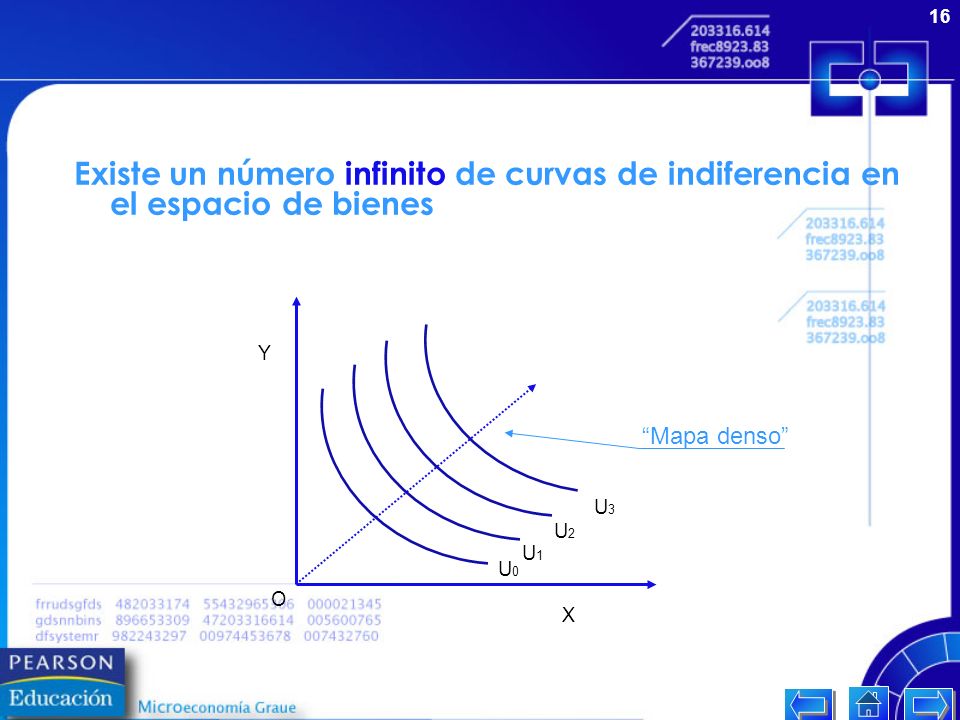 Existe un número infinito de curvas de indiferencia en el espacio de bienes