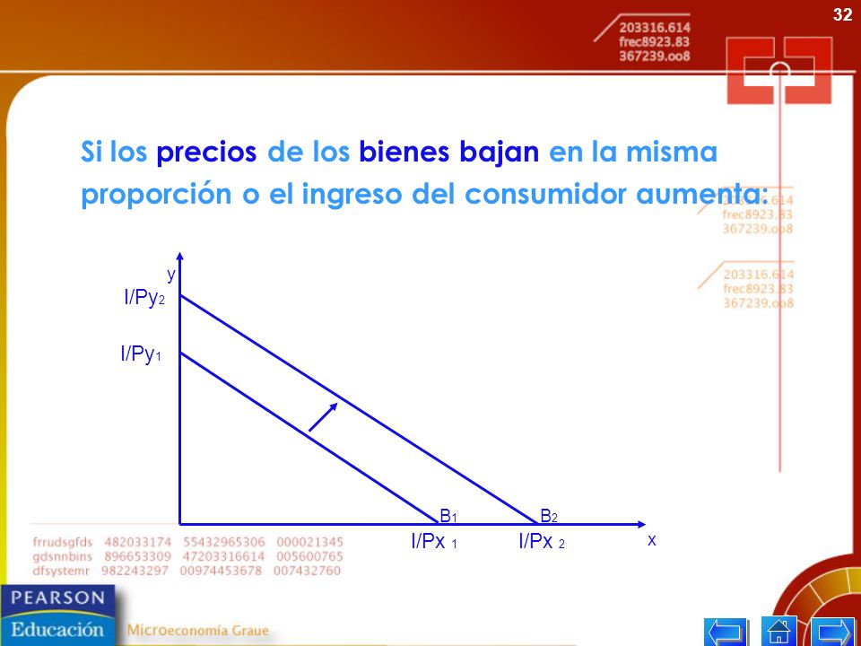 Si los precios de los bienes bajan en la misma