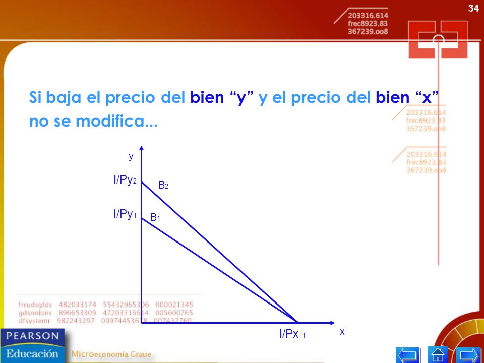Si baja el precio del bien y y el precio del bien x