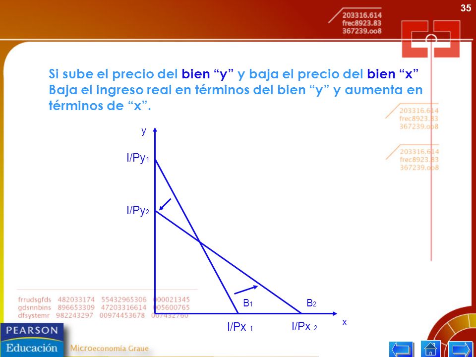 Si sube el precio del bien y y baja el precio del bien x