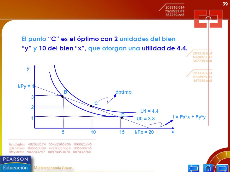El punto C es el óptimo con 2 unidades del bien