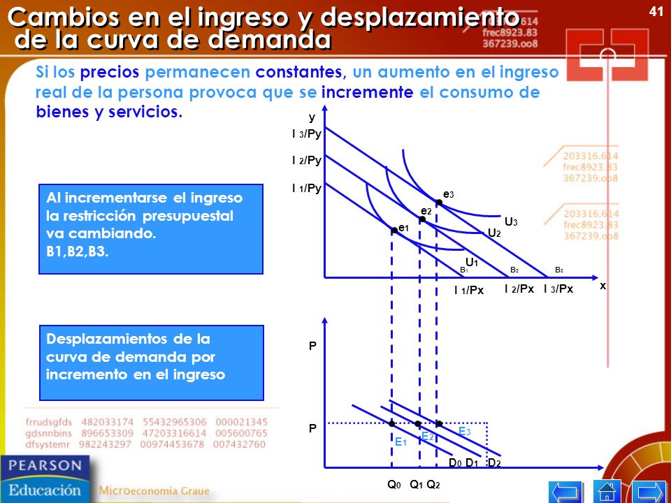 Cambios en el ingreso y desplazamiento de la curva de demanda
