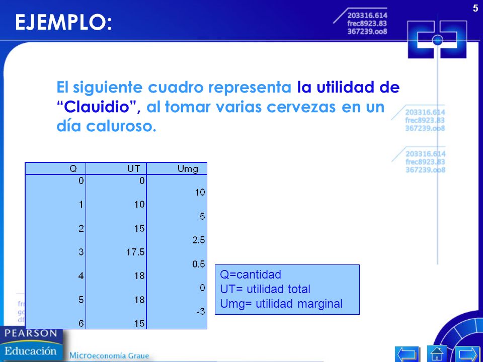 EJEMPLO: El siguiente cuadro representa la utilidad de Clauidio , al tomar varias cervezas en un día caluroso.