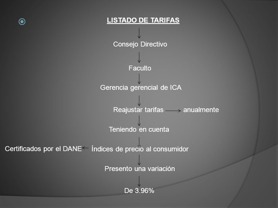 LISTADO DE TARIFAS Consejo Directivo. Faculto. Certificados por el DANE. Gerencia gerencial de ICA.