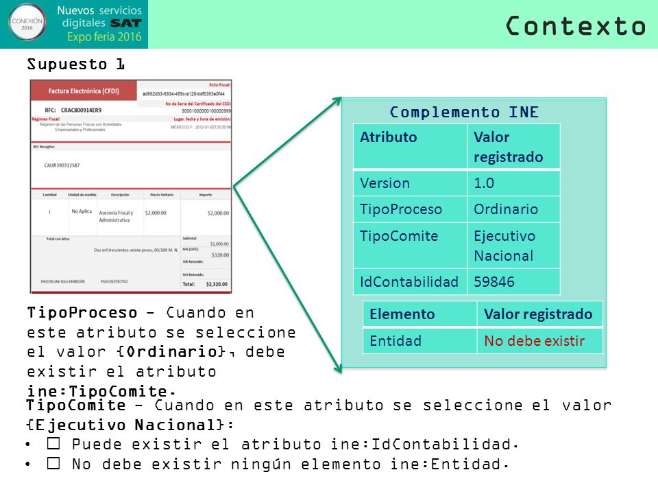 Contexto Supuesto 1 Complemento INE Atributo Valor registrado Version