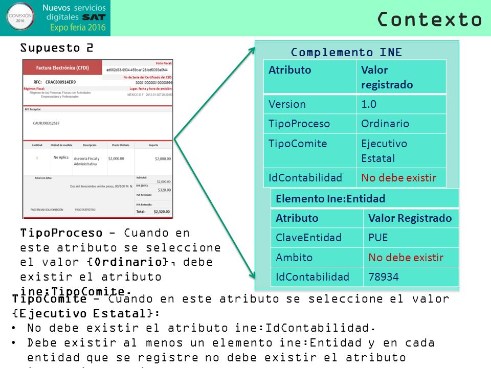 Contexto Supuesto 2 Complemento INE Atributo Valor registrado Version