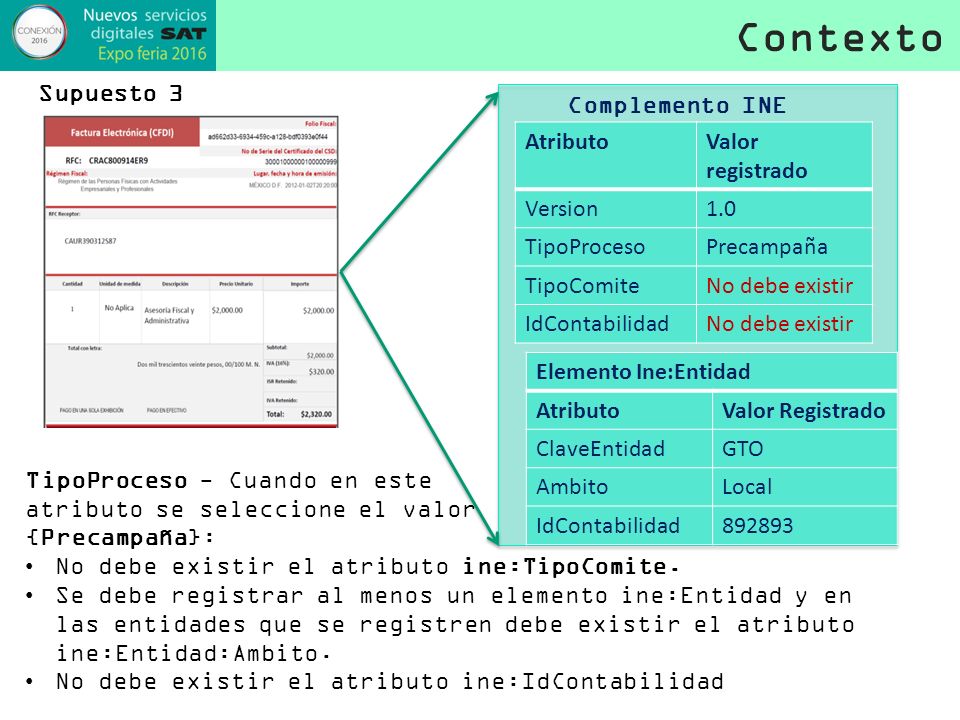 Contexto Supuesto 3 Complemento INE Atributo Valor registrado Version