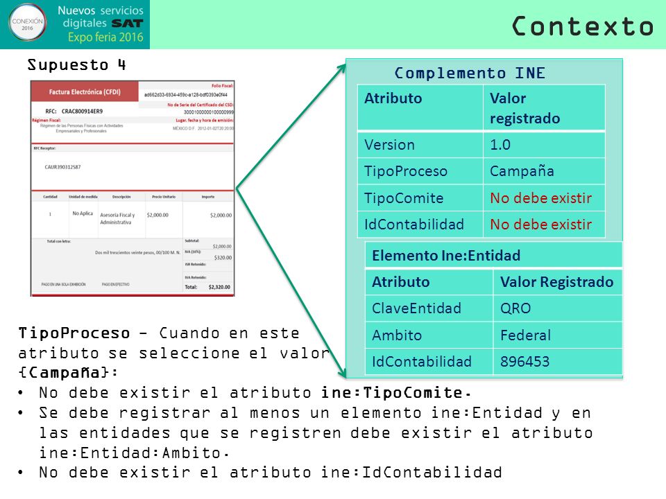 Contexto Supuesto 4 Complemento INE Atributo Valor registrado Version