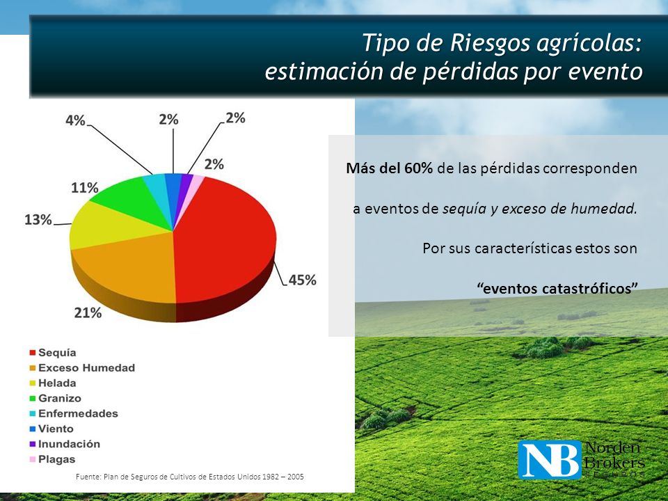 Tipo de Riesgos agrícolas: estimación de pérdidas por evento