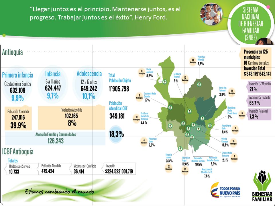 Llegar juntos es el principio. Mantenerse juntos, es el progreso