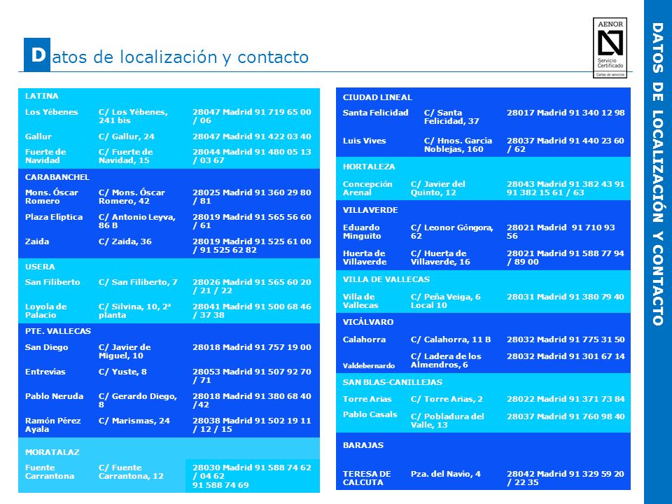 D atos de localización y contacto DATOS DE LOCALIZACIÓN Y CONTACTO