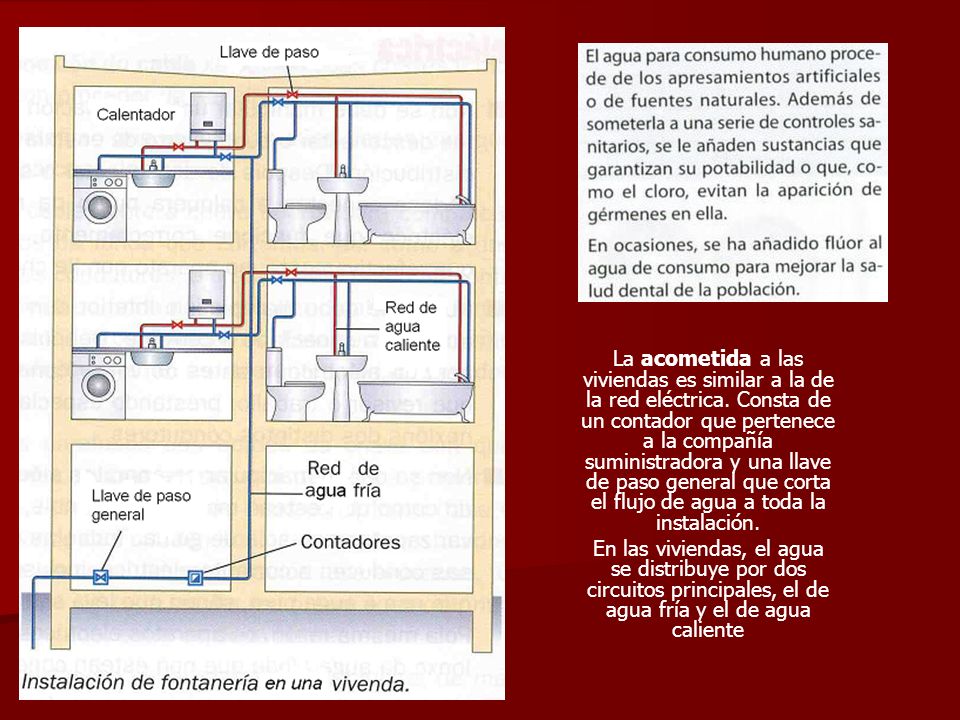 La acometida a las viviendas es similar a la de la red eléctrica
