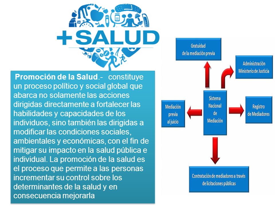 Promoción de la Salud.- constituye un proceso político y social global que abarca no solamente las acciones dirigidas directamente a fortalecer las habilidades y capacidades de los individuos, sino también las dirigidas a modificar las condiciones sociales, ambientales y económicas, con el fin de mitigar su impacto en la salud pública e individual. La promoción de la salud es el proceso que permite a las personas incrementar su control sobre los determinantes de la salud y en consecuencia mejorarla