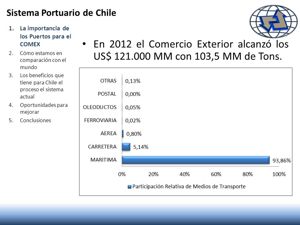 Sistema Portuario de Chile