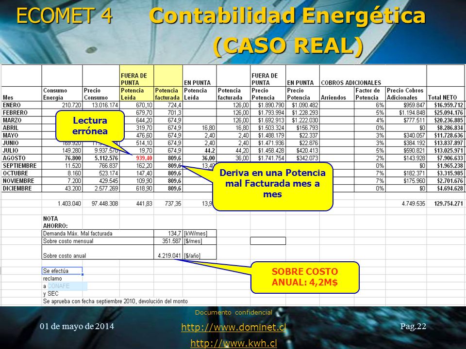Contabilidad Energética Deriva en una Potencia mal Facturada mes a mes