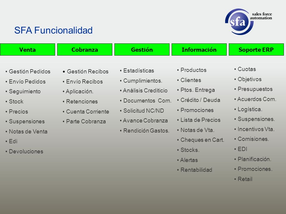 SFA Funcionalidad Venta Cobranza Gestión Información Soporte ERP