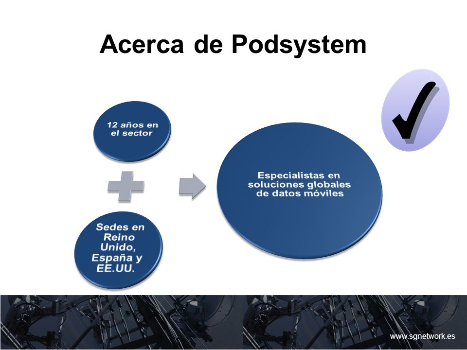 Acerca de Podsystem 12 años en el sector