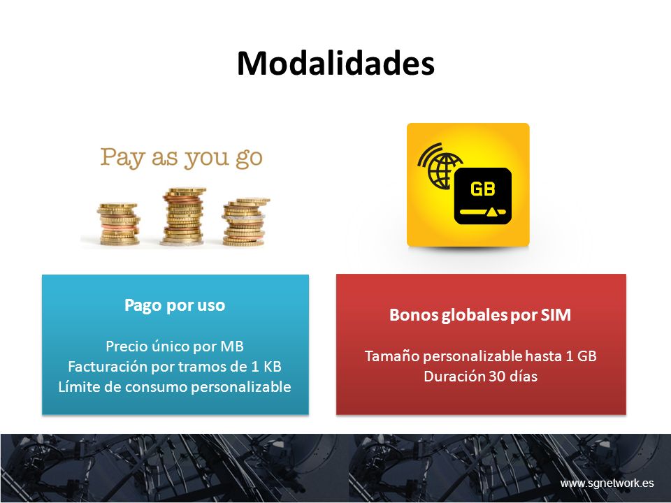 Modalidades Pago por uso Bonos globales por SIM Precio único por MB