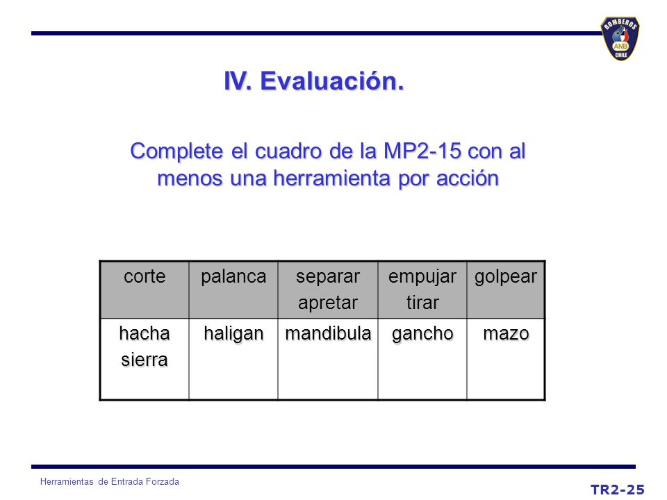 IV. Evaluación. Complete el cuadro de la MP2-15 con al menos una herramienta por acción. corte. palanca.