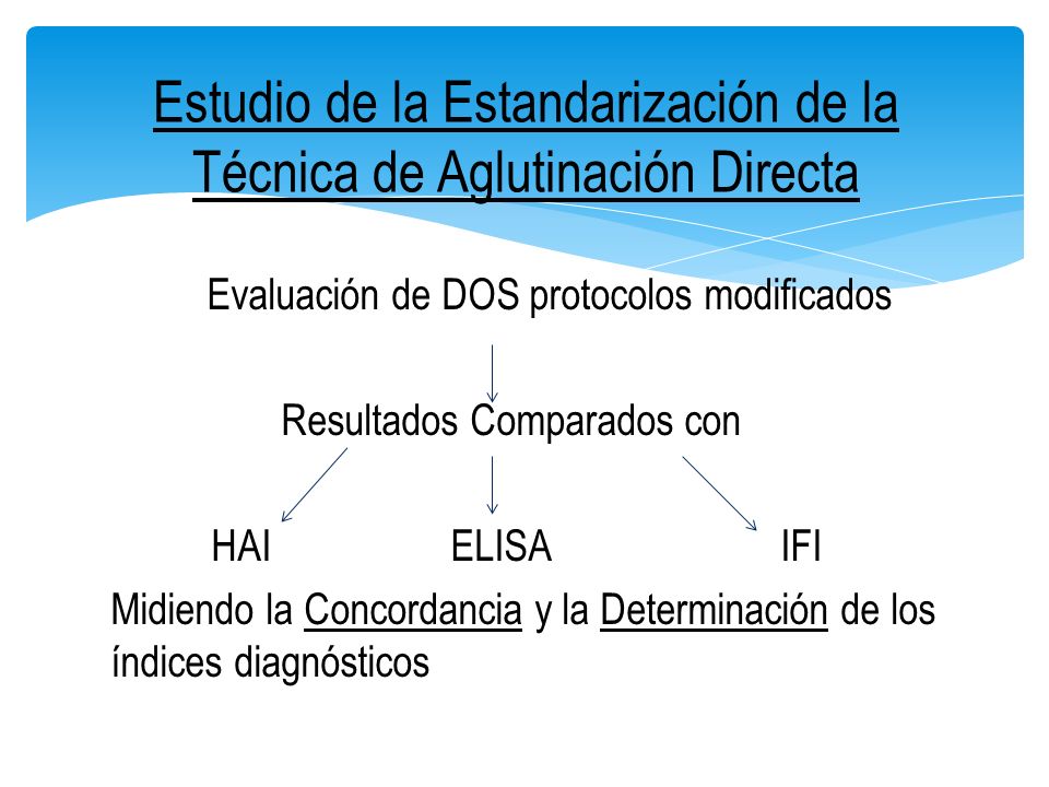 Estudio de la Estandarización de la Técnica de Aglutinación Directa
