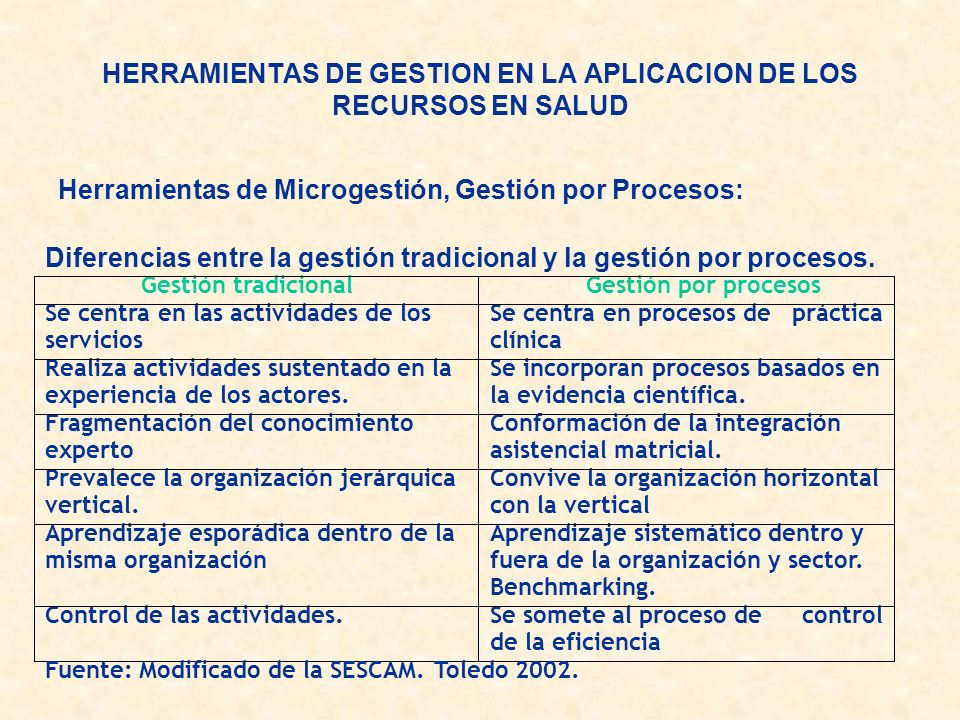 HERRAMIENTAS DE GESTION EN LA APLICACION DE LOS RECURSOS EN SALUD