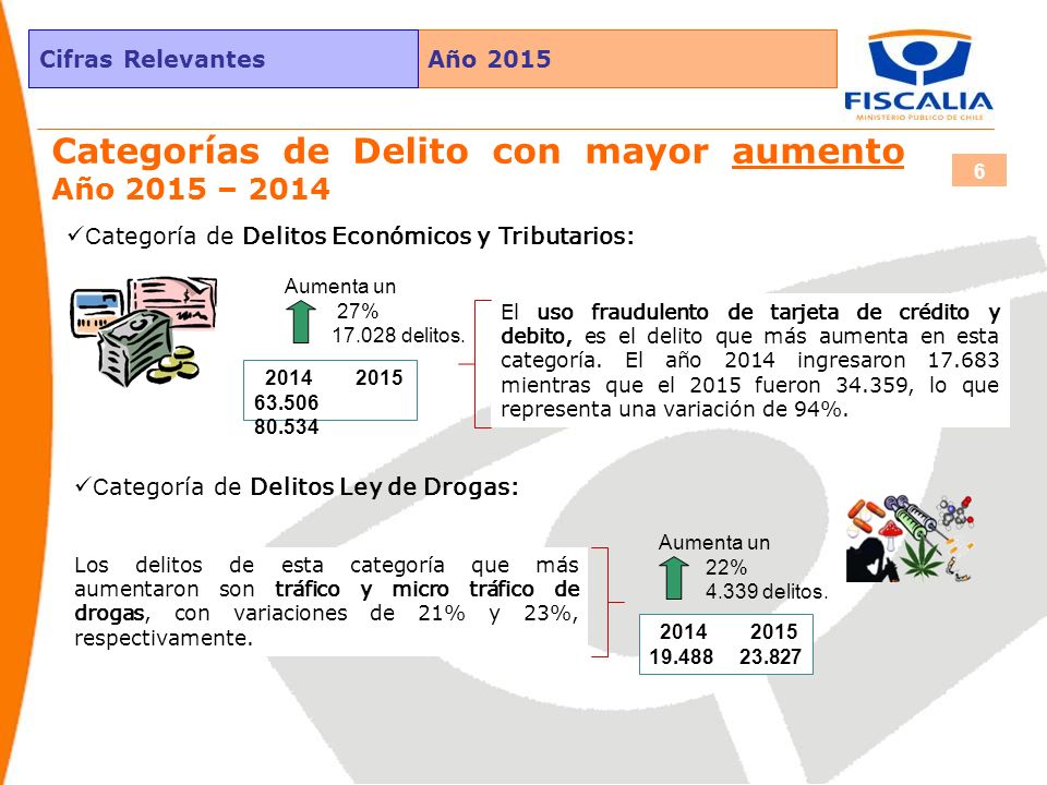 Categorías de Delito con mayor aumento Año 2015 – 2014