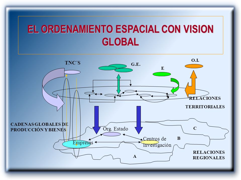 EL ORDENAMIENTO ESPACIAL CON VISION GLOBAL RELACIONES REGIONALES