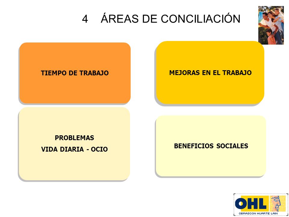 4 ÁREAS DE CONCILIACIÓN MEJORAS EN EL TRABAJO TIEMPO DE TRABAJO