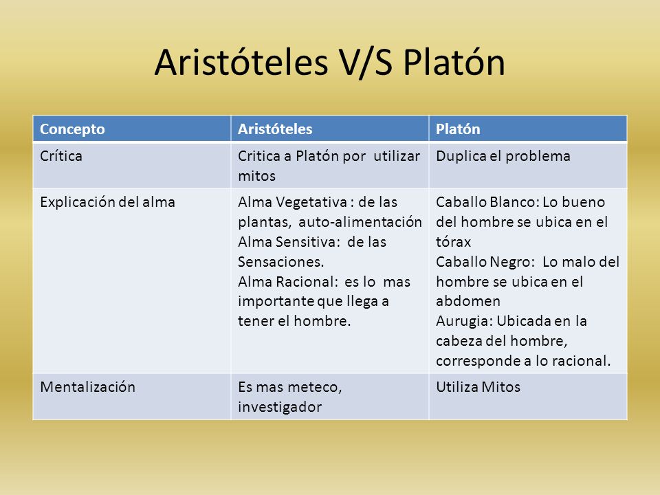 Aristóteles V/S Platón