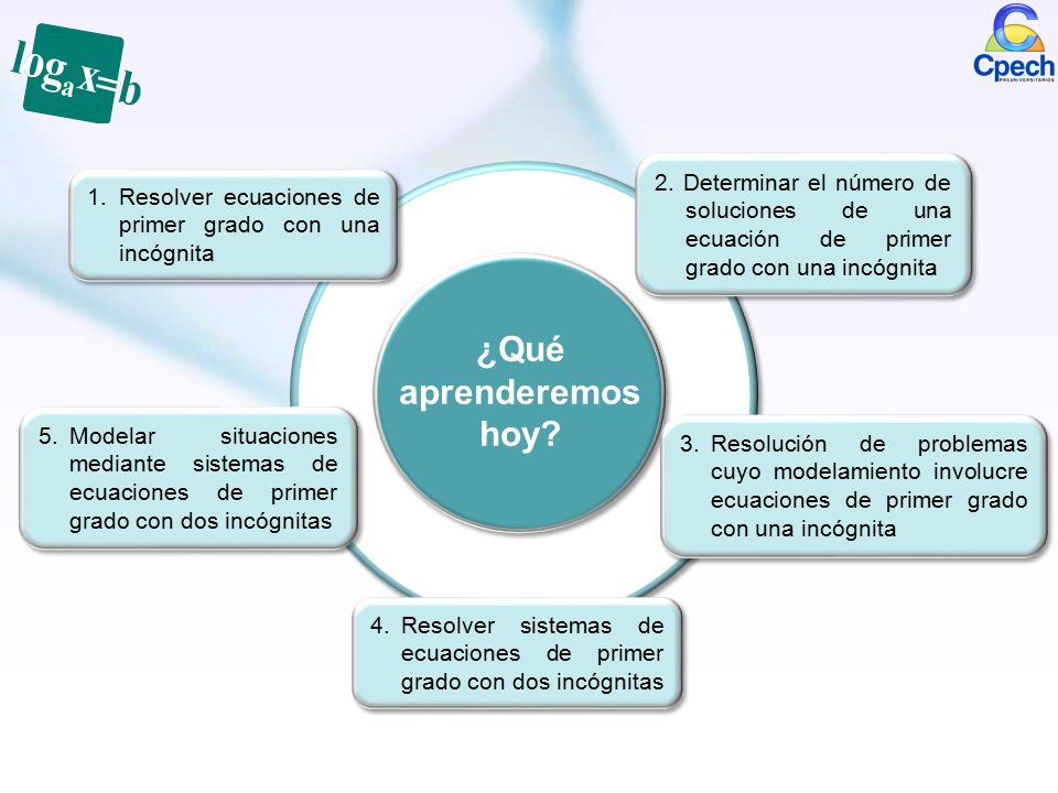 2. Determinar el número de soluciones de una ecuación de primer grado con una incógnita