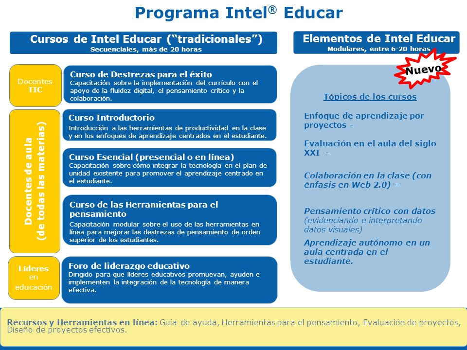 Programa Intel® Educar