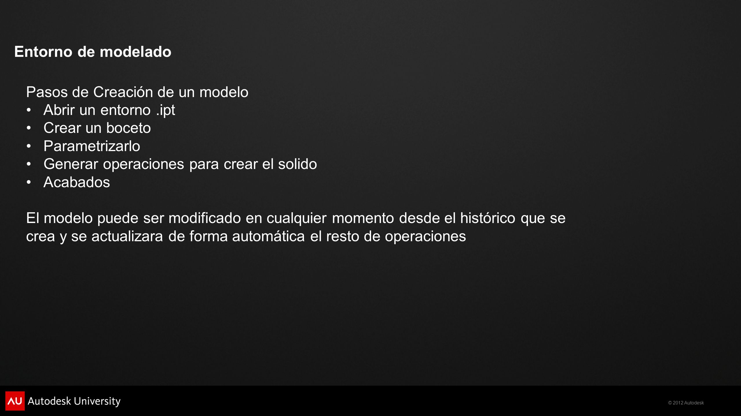 Entorno de modelado Pasos de Creación de un modelo
